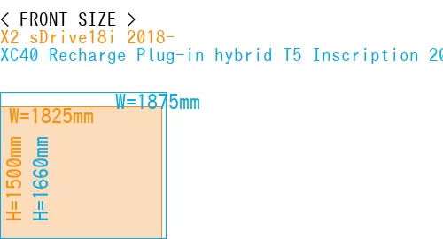 #X2 sDrive18i 2018- + XC40 Recharge Plug-in hybrid T5 Inscription 2018-